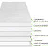 Soffitto: PL-40W-595/595/10 Soffitto: PL-40W-595/595/10